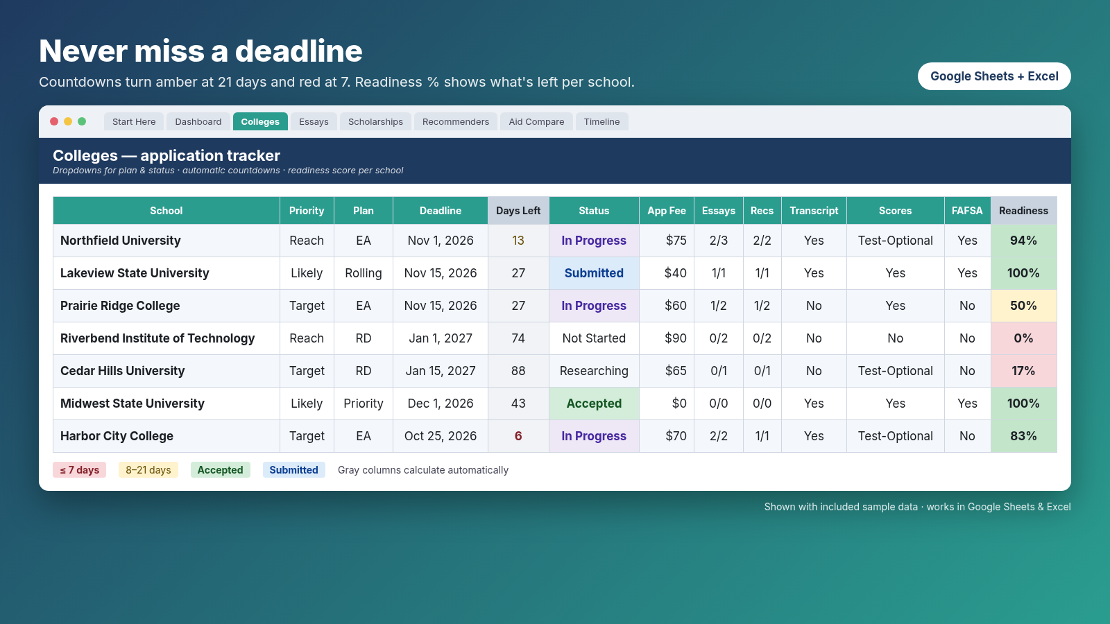 College tracker with deadline countdowns and readiness percentages