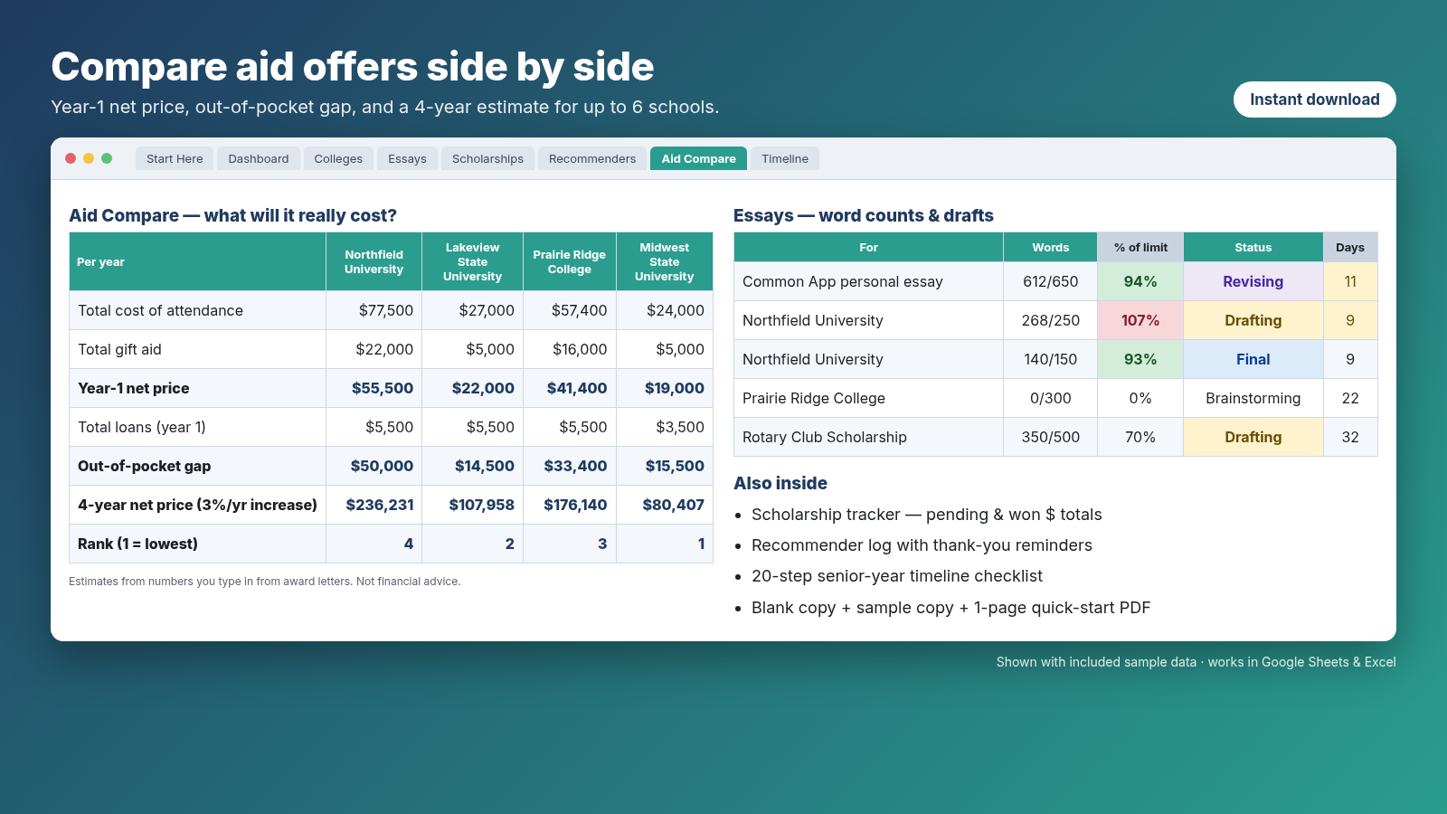 Financial aid comparison and essay word count tracker